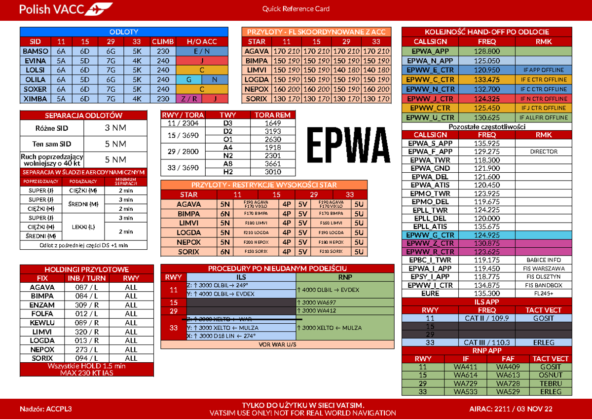 Quick Reference Card for SID Procedures and Frequencies 11 15 29 33 ...