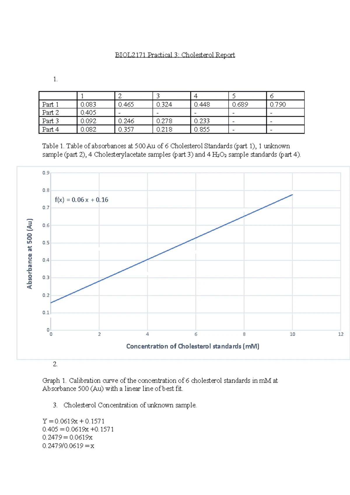 BIO2171 Practical 3: Cholesterol Concentration Analysis and Findings ...