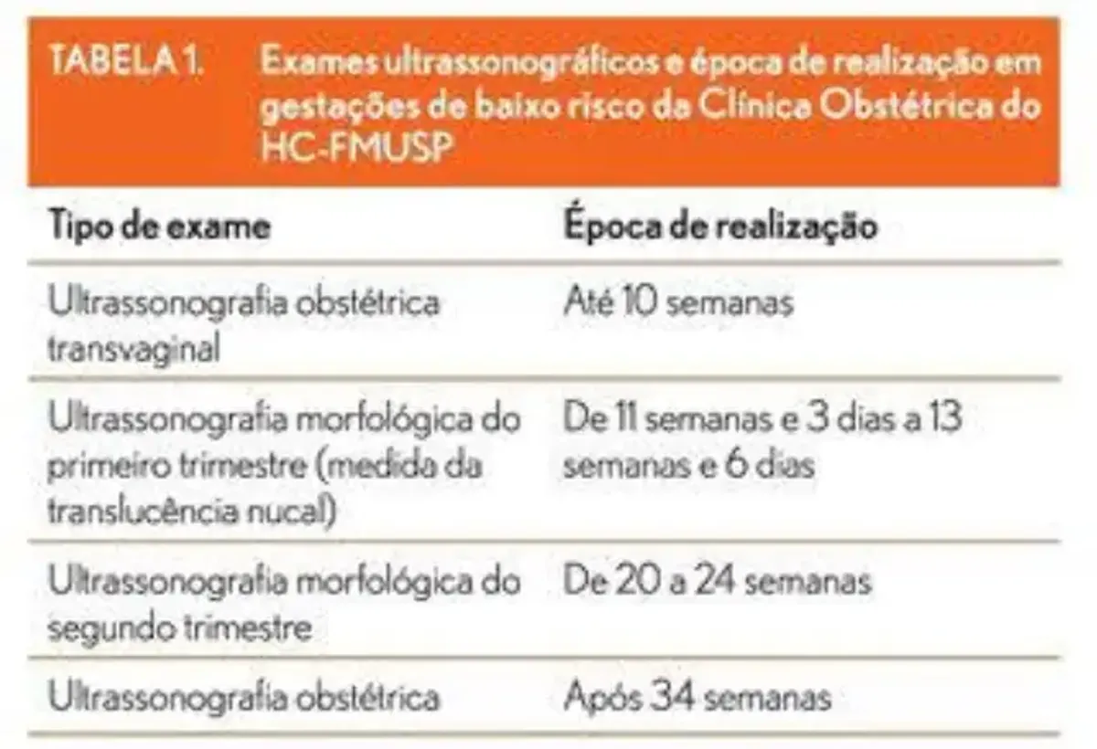 Anamnese e Exame Físico no Pré-natal: Guia Completo para Gestantes ...