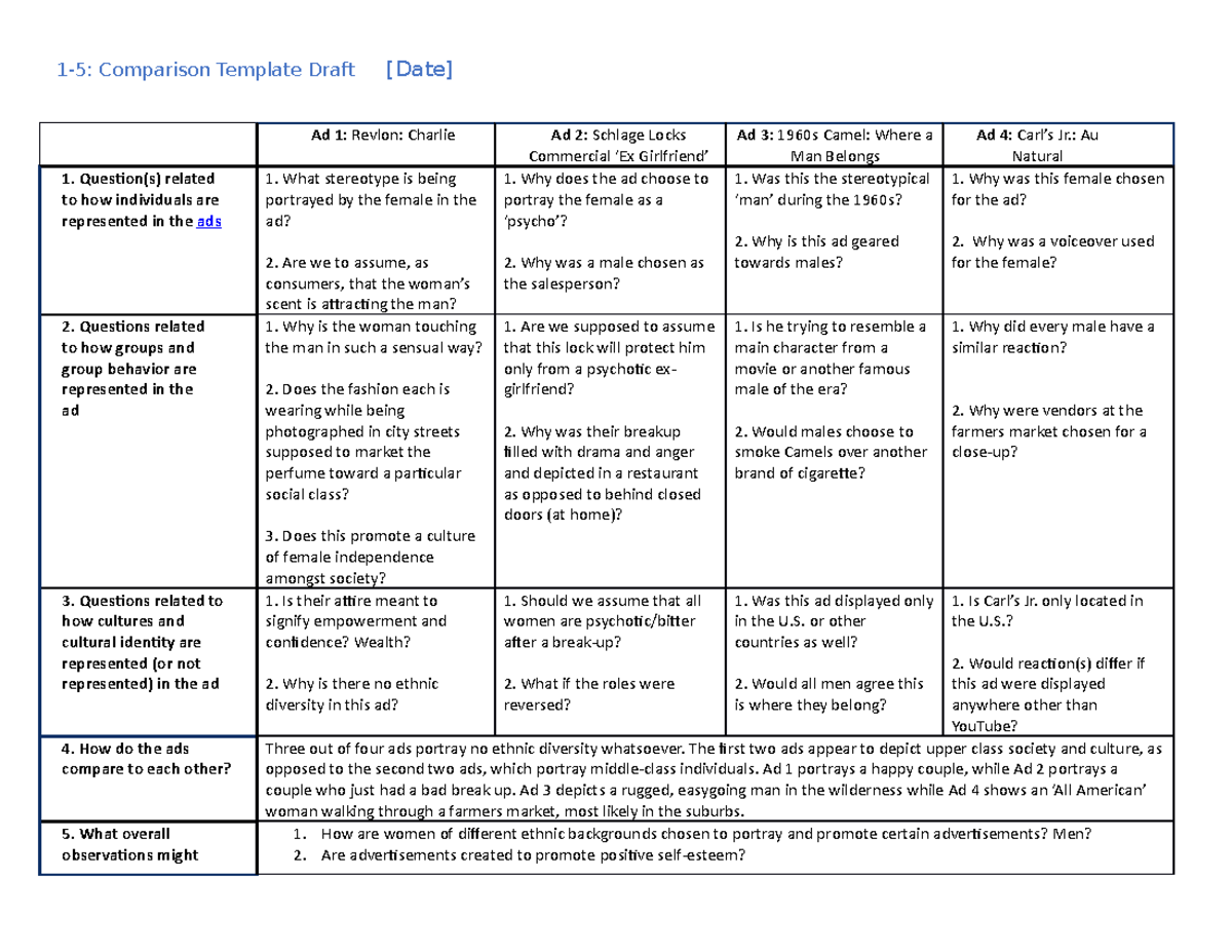 1-5 Comparison Template Draft - : Au Natural 1. Question(s) related to ...