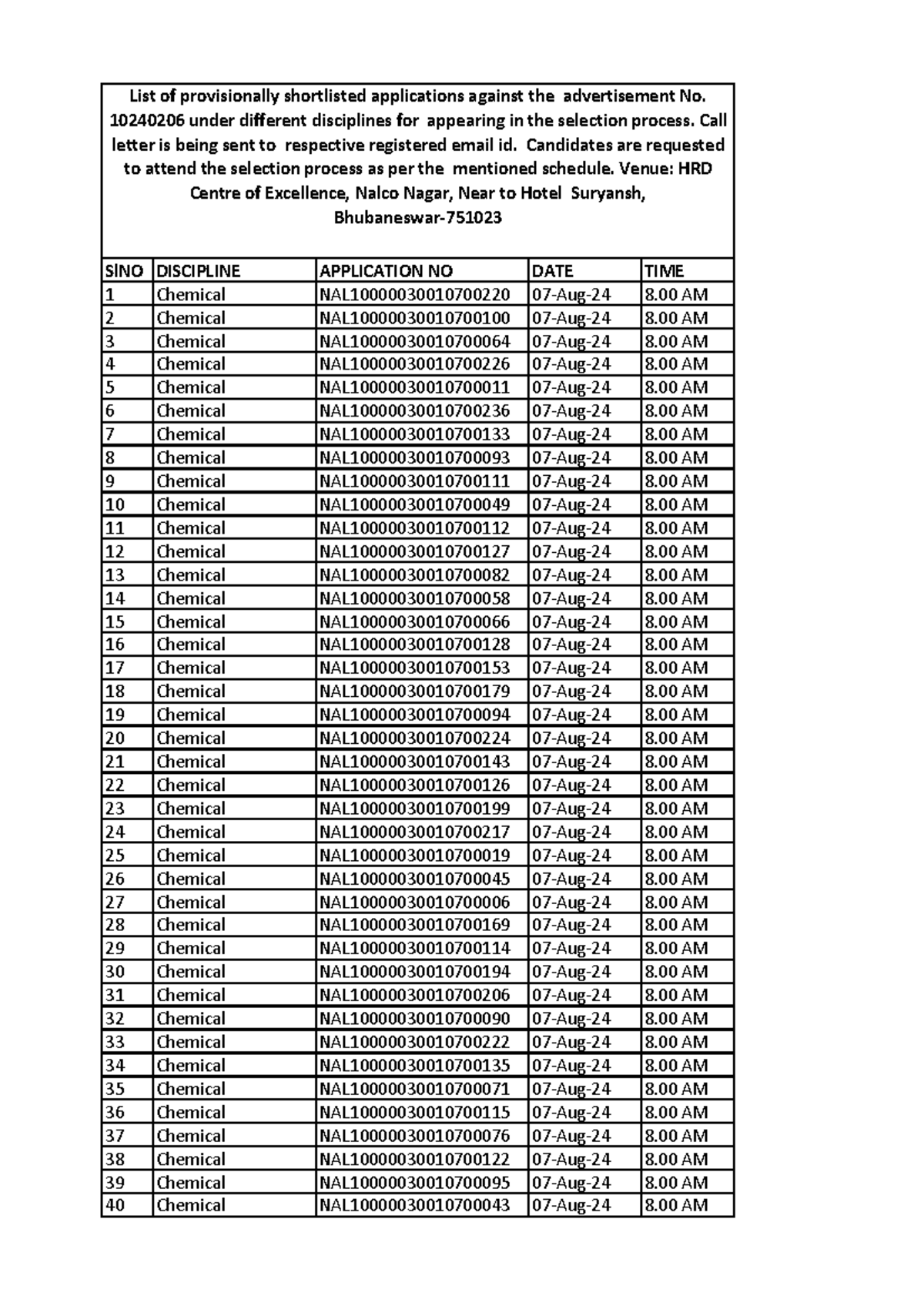 11112222 - nalco - SlNO DISCIPLINE APPLICATION NO DATE TIME 1 Chemical ...