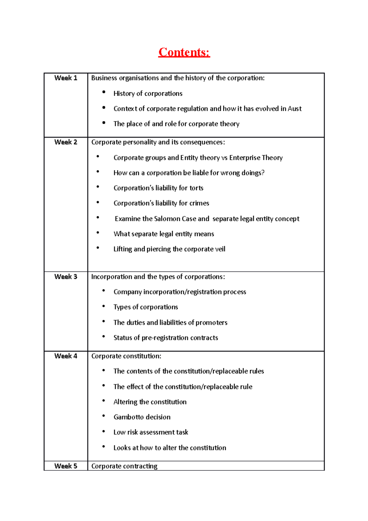 LAWS 2300 Course Summary: Comprehensive Overview of Corporate Law - Studocu