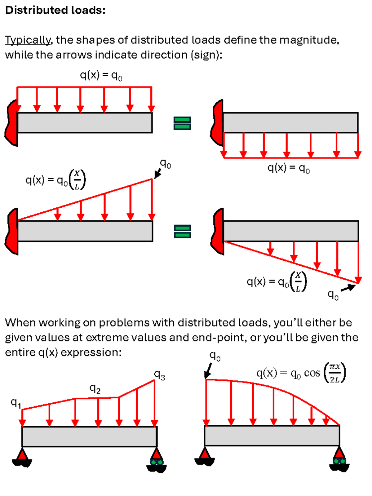 Fundamentals of Distributed Loads: Stress/Strain Curves Analysis - Studocu
