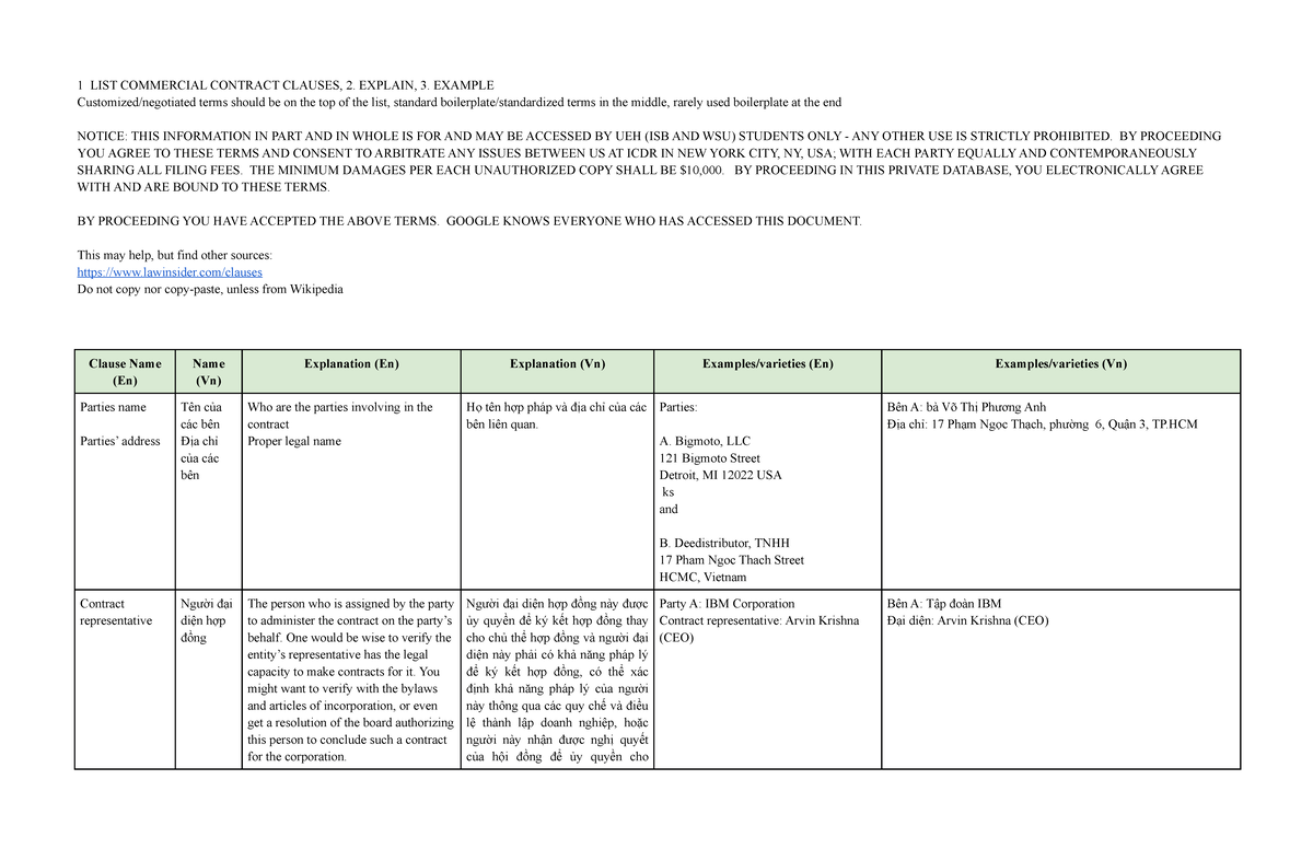 Copy of Contract Clauses - 1 LIST COMMERCIAL CONTRACT CLAUSES, 2 ...
