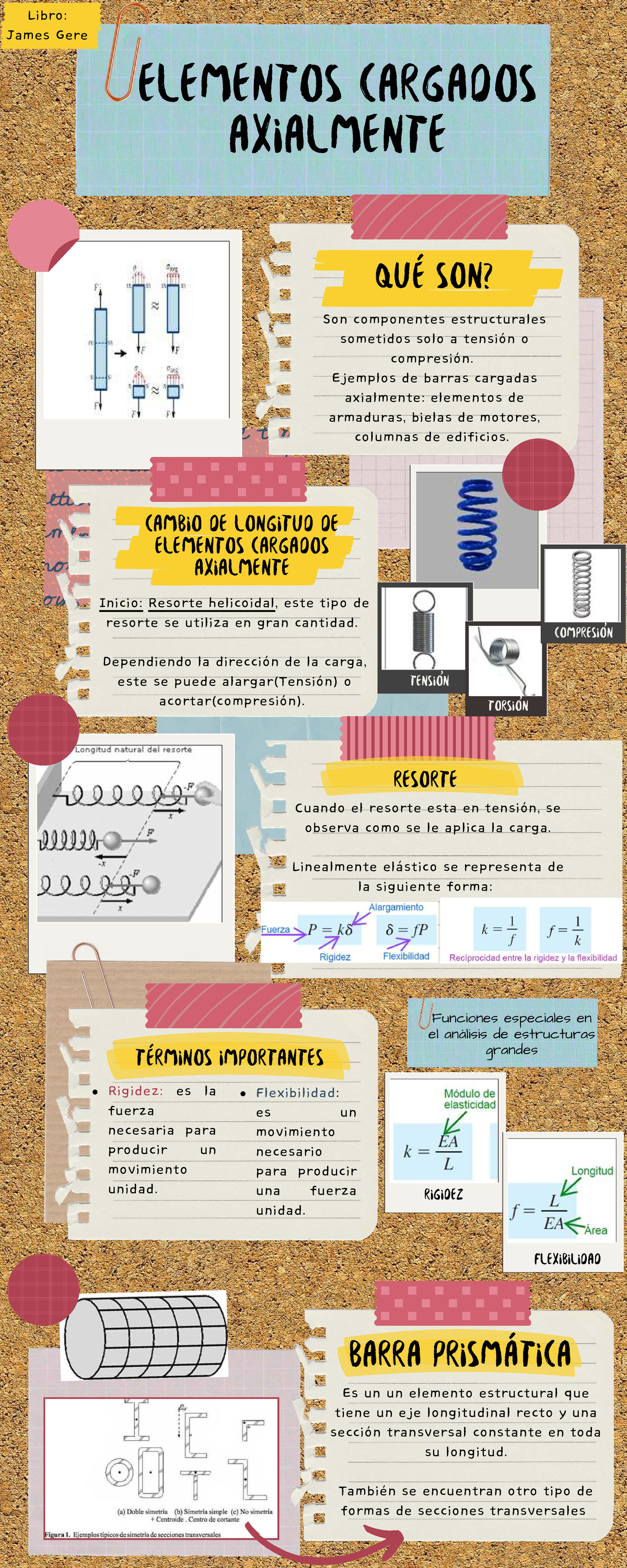 Elementos Cargados Axialmente: Análisis y Comportamiento Estructural ...