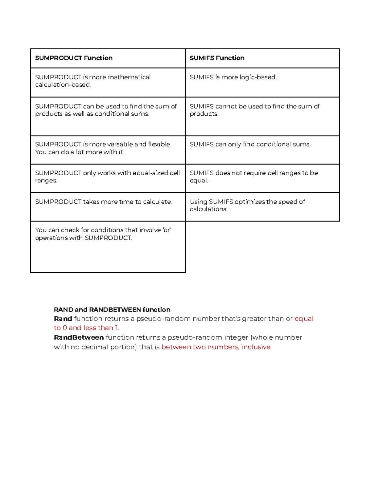 Difference Between SUMIFS and SUMPRODUCT Functions in Excel - Studocu