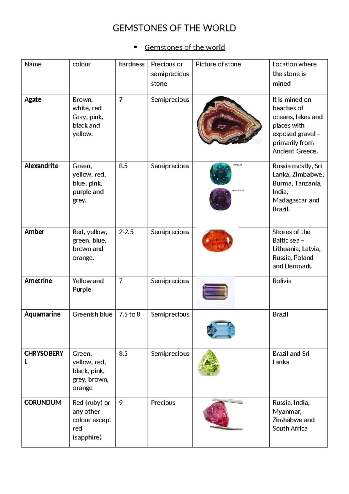 GEMSTONES OF THE WORLD: Characteristics and Locations - Studocu