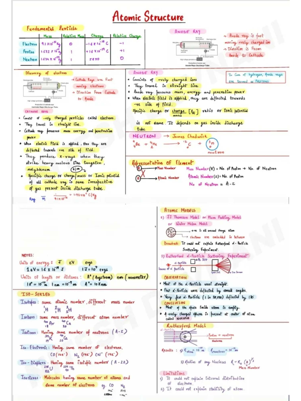 SN - Atomic Structure Notes: Key Concepts and Models - Studocu