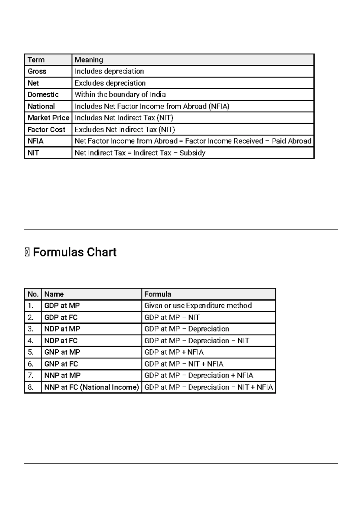 Economic Terms and Formulas for GDP, NDP, GNP, and NNP - Studocu
