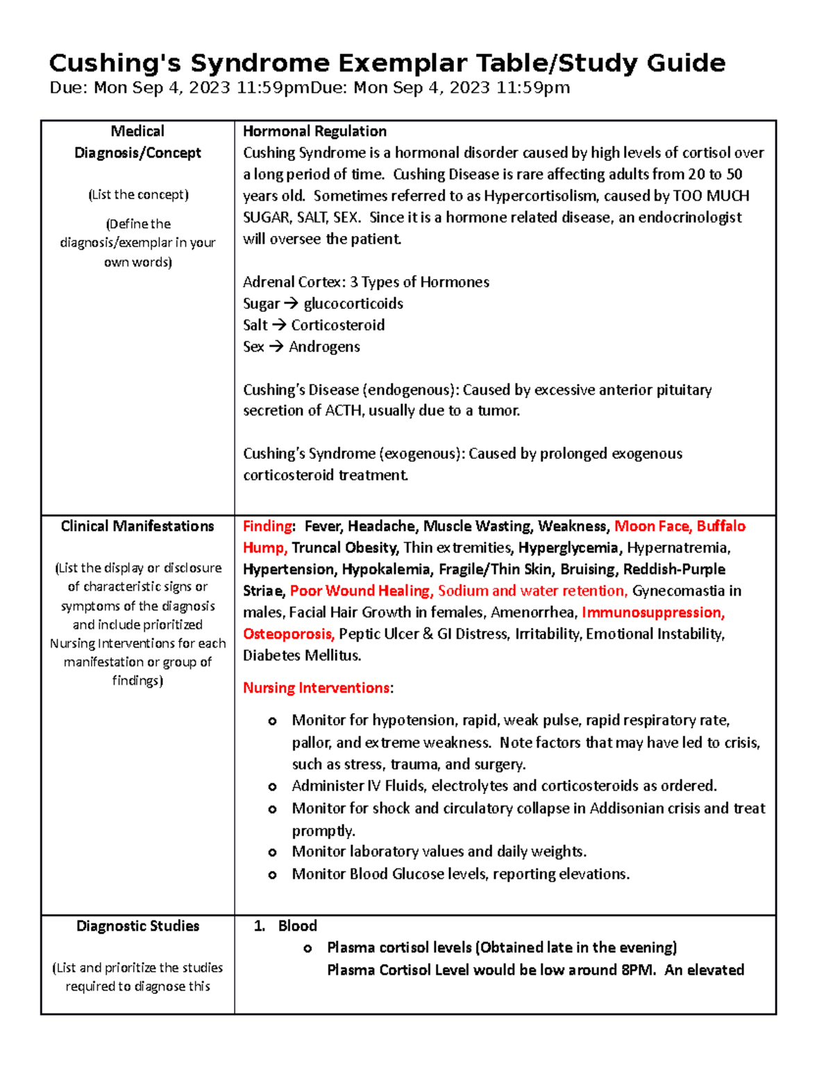 Cushing Syndrome Pathophysiology Calgary Guide