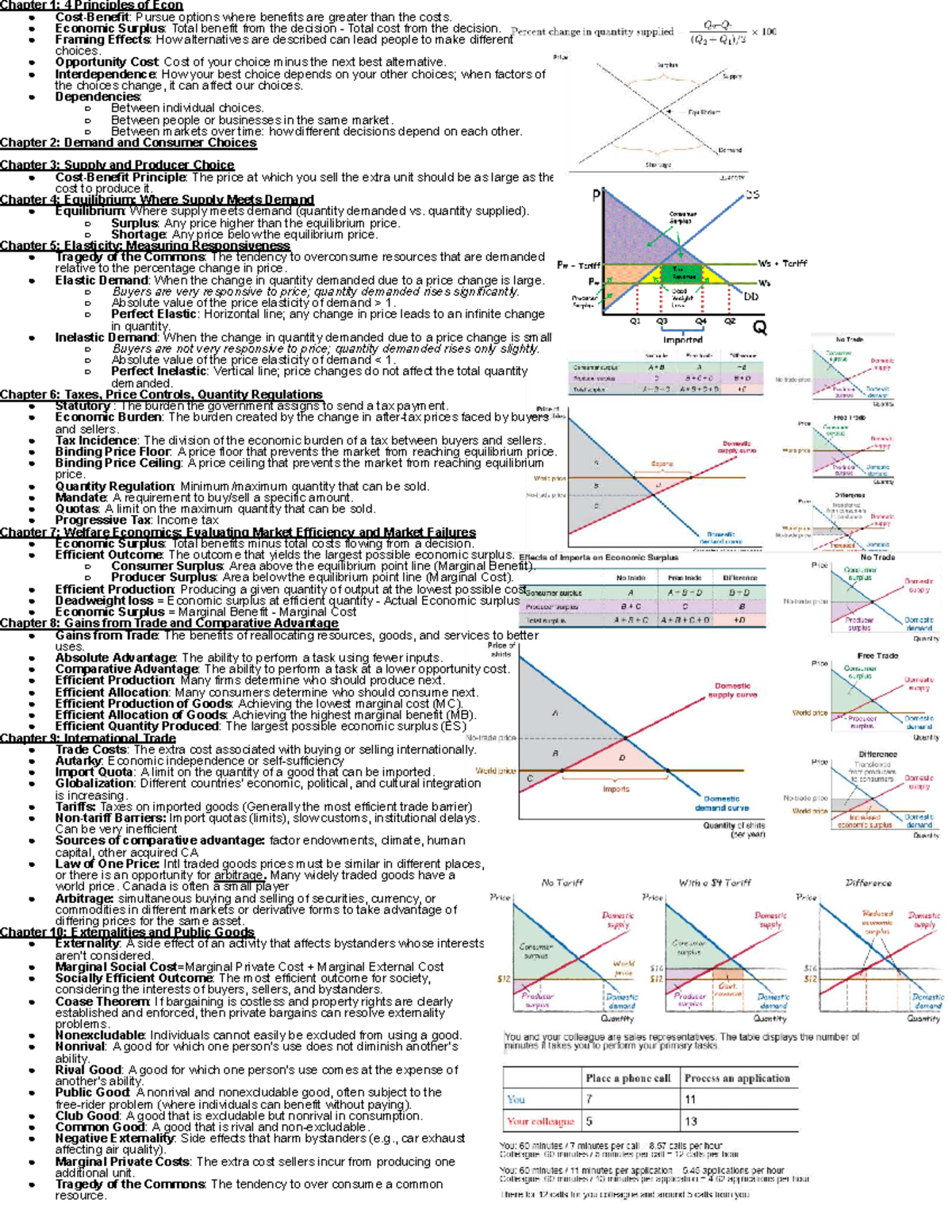 EC140 Study Sheet: Key Economic Principles and Concepts - Studocu
