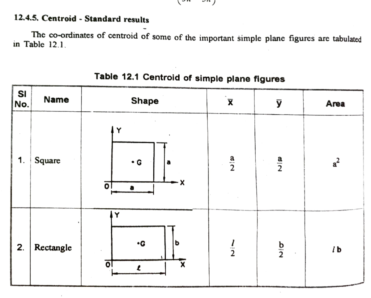 EM U3-1 - Lecture Notes on Centroid of Plane Figures - Studocu