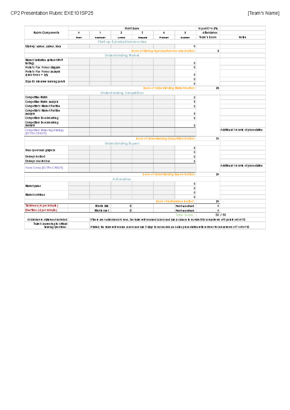 CP2 Presentation Rubric for EXE101 SP25 Team Evaluation Criteria - Studocu