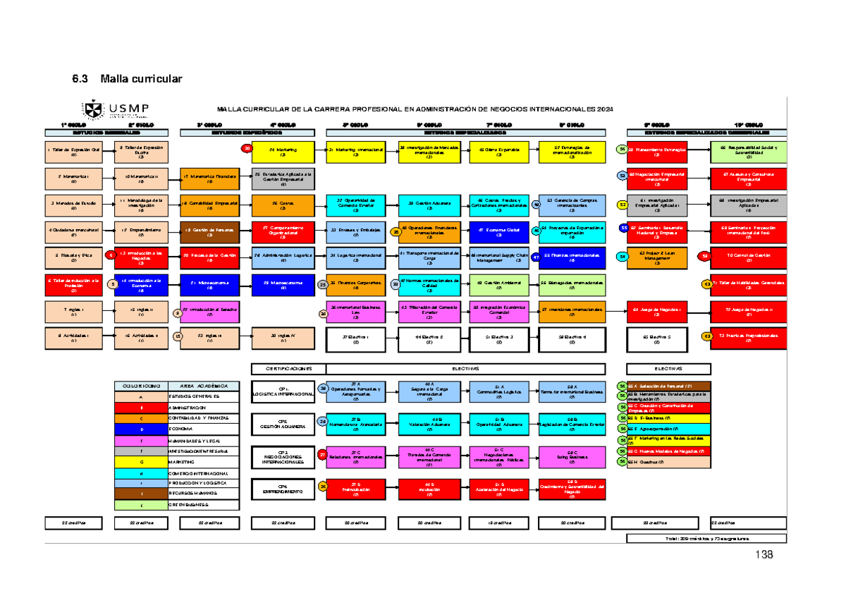 Malla Curricular 2024 - Administración de Negocios Internacionales ...