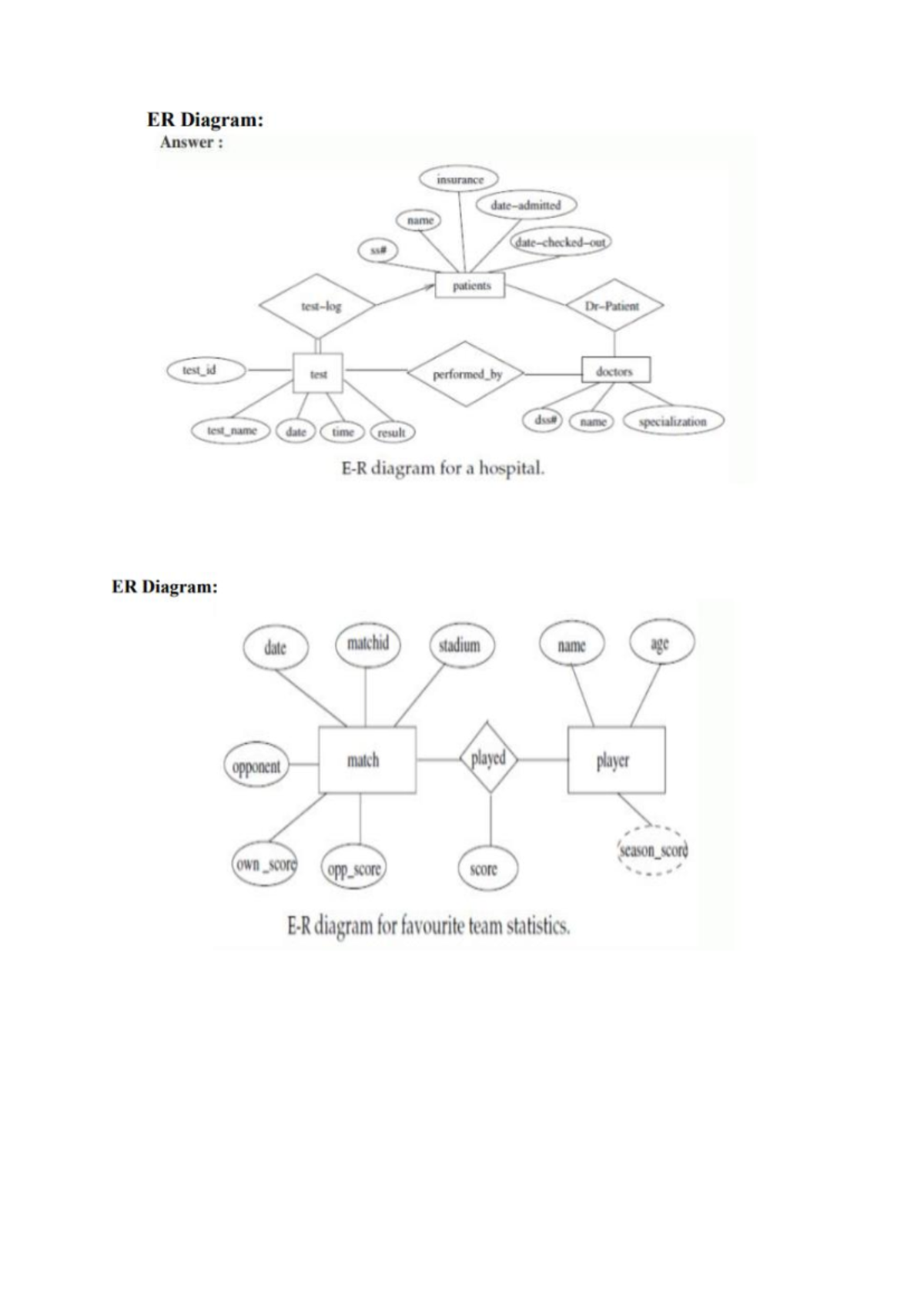 DBMS ER Diagrams and SQL Queries Overview for Course DBMS 101 - Studocu