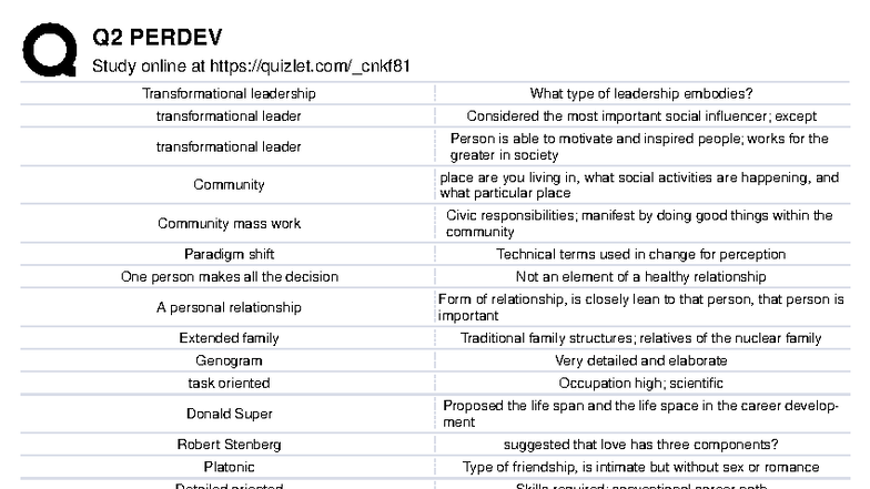 Q2 Perdev Quizlet (Review) - Q2 PERDEV Study online at quizlet/_cnkf ...
