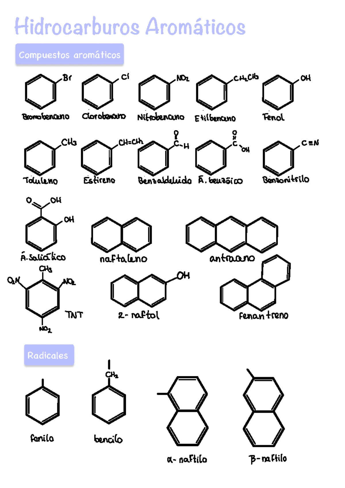 Hidrocarburos Aromáticos: Tema 4 de Química II (Grado en Biotecnología ...