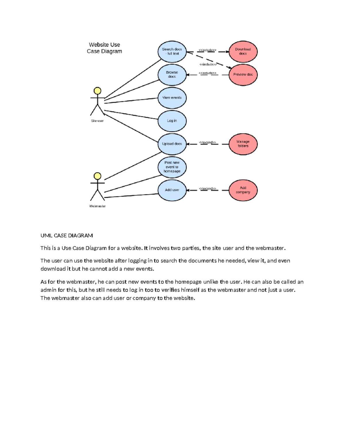 CSC186 Tutorial Week 2: Use Case Diagram Overview - Studocu