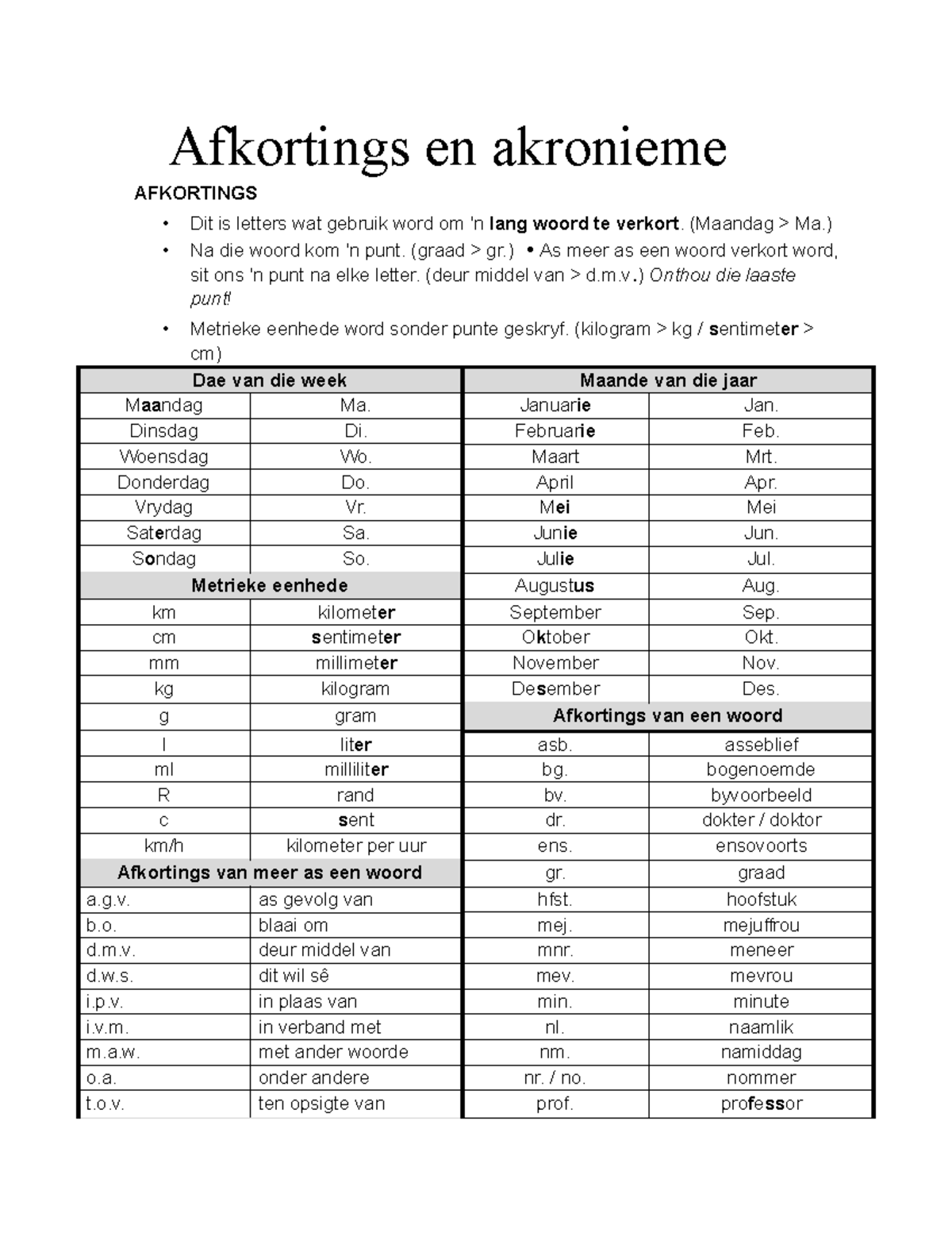 Afkortings, Akronieme, Sinonieme en Antonieme: 'n Gids - Studocu