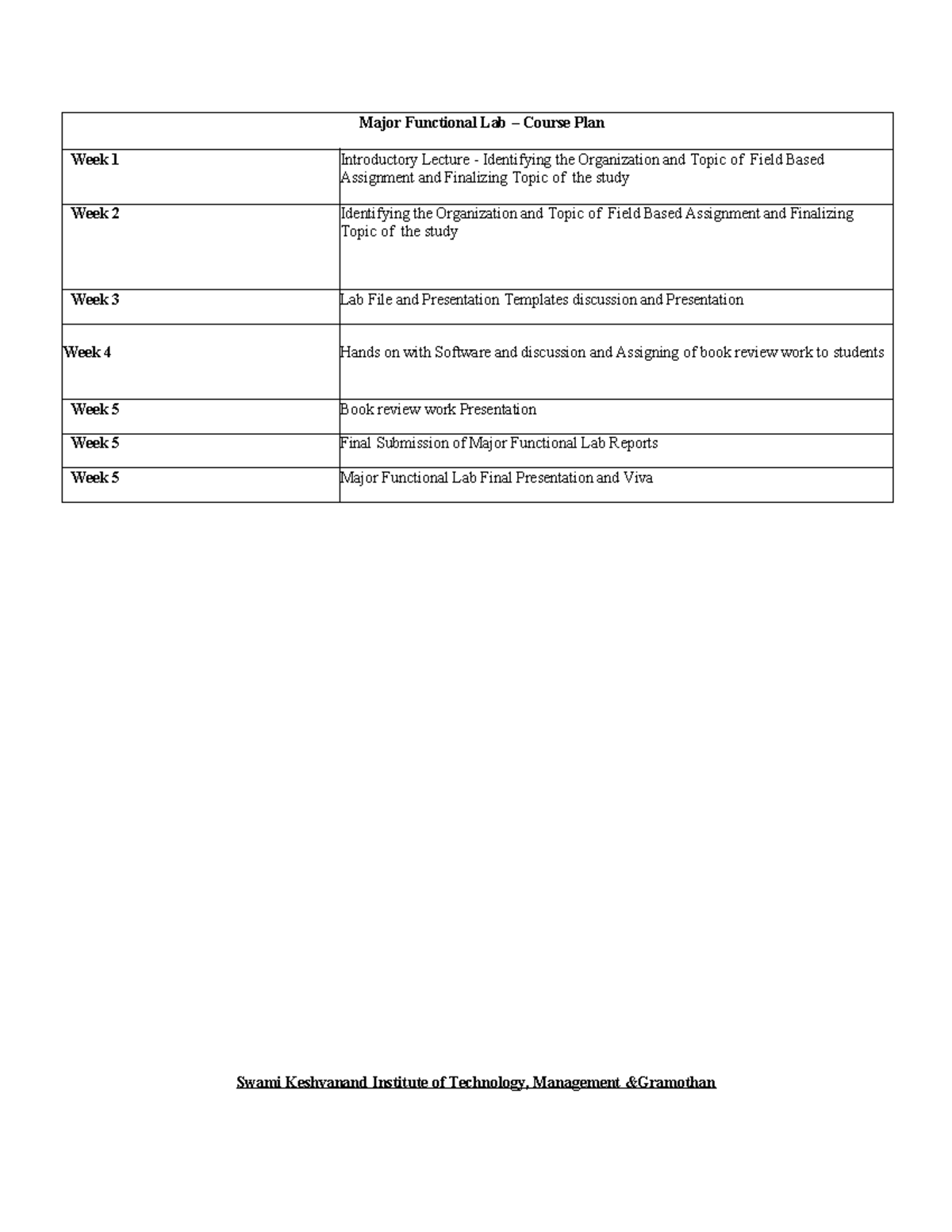 MBA 2023-25 MFL-I Major Functional Lab Course Plan & Schedule - Studocu
