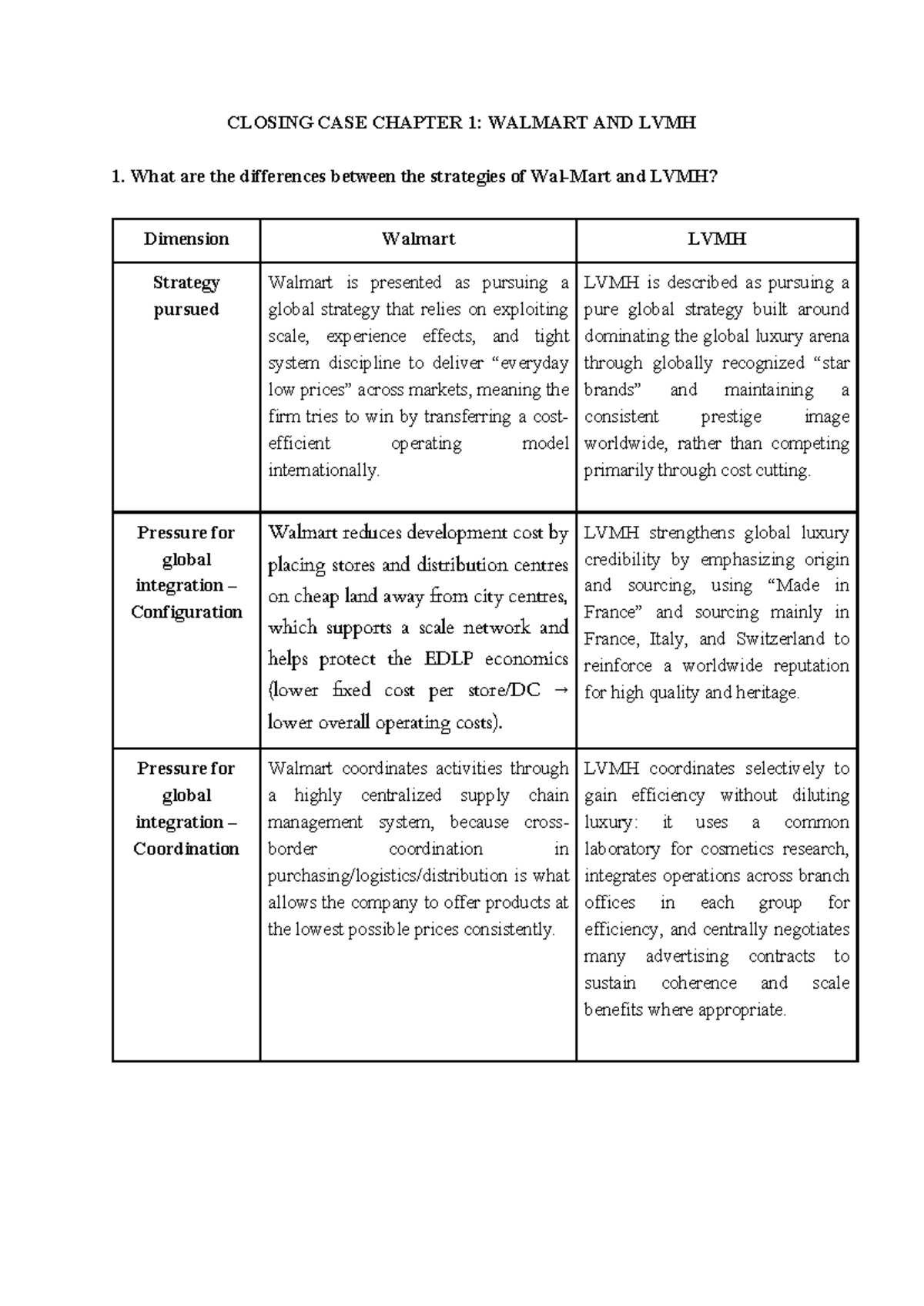 CLOSING CASE CHAPTER 1: STRATEGIES OF WALMART VS LVMH - Studocu