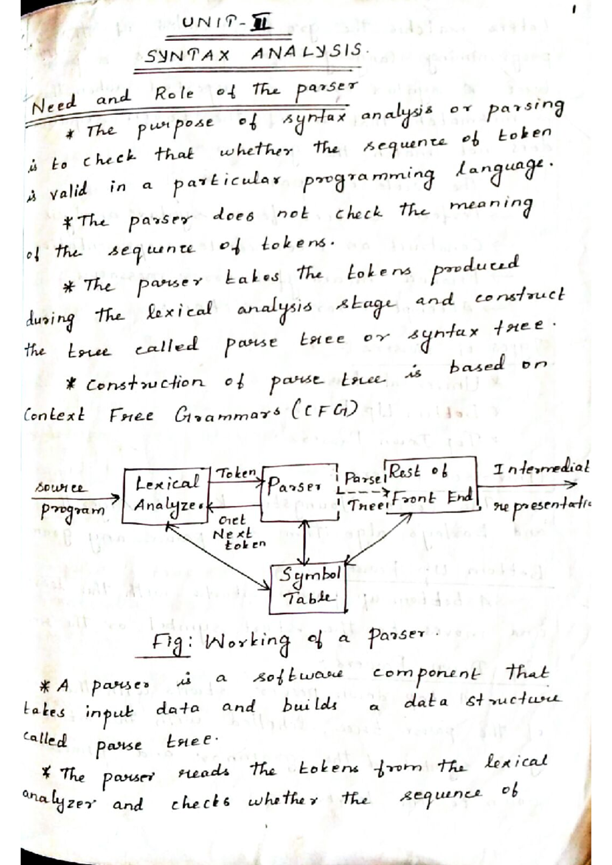UNIT 21 - SYNTAX ANALYSIS: Role and Types of Parsers - Studocu