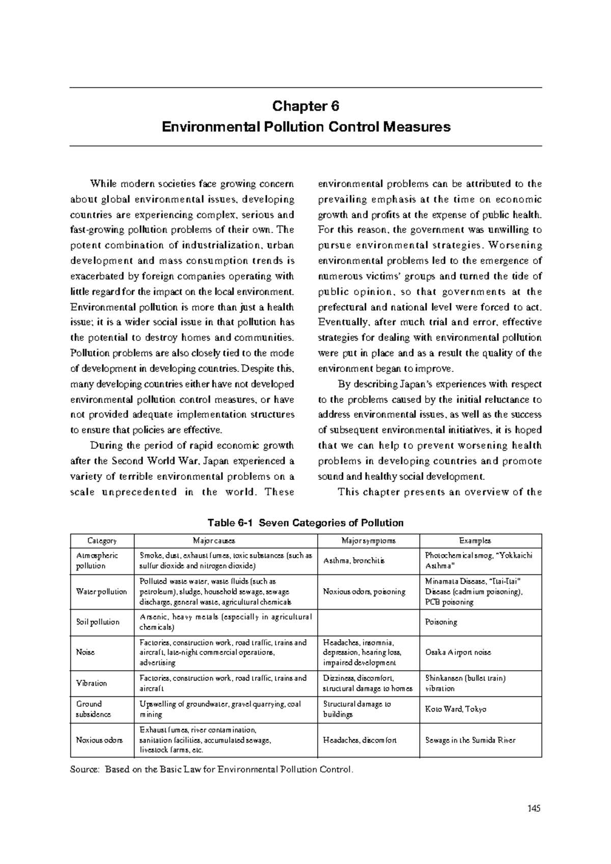 Chapter 6: Exploring Environmental Pollution Control Measures (ENV 101 ...