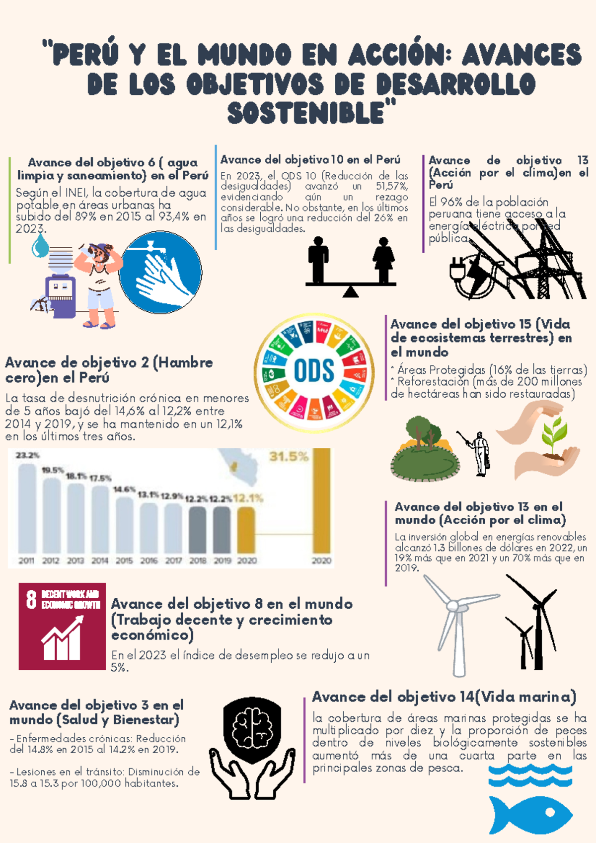 Infografía sobre Avances de los ODS en Perú y el Mundo - Studocu