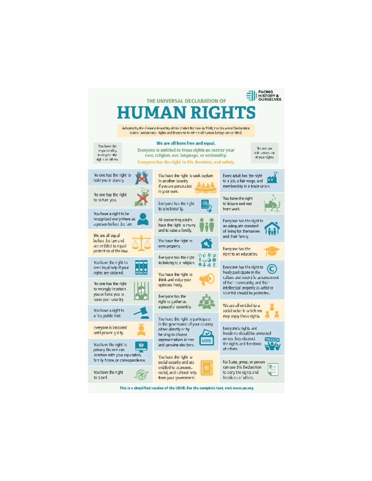 UDHR Overview - Key Rights in the Universal Declaration (Infographic ...