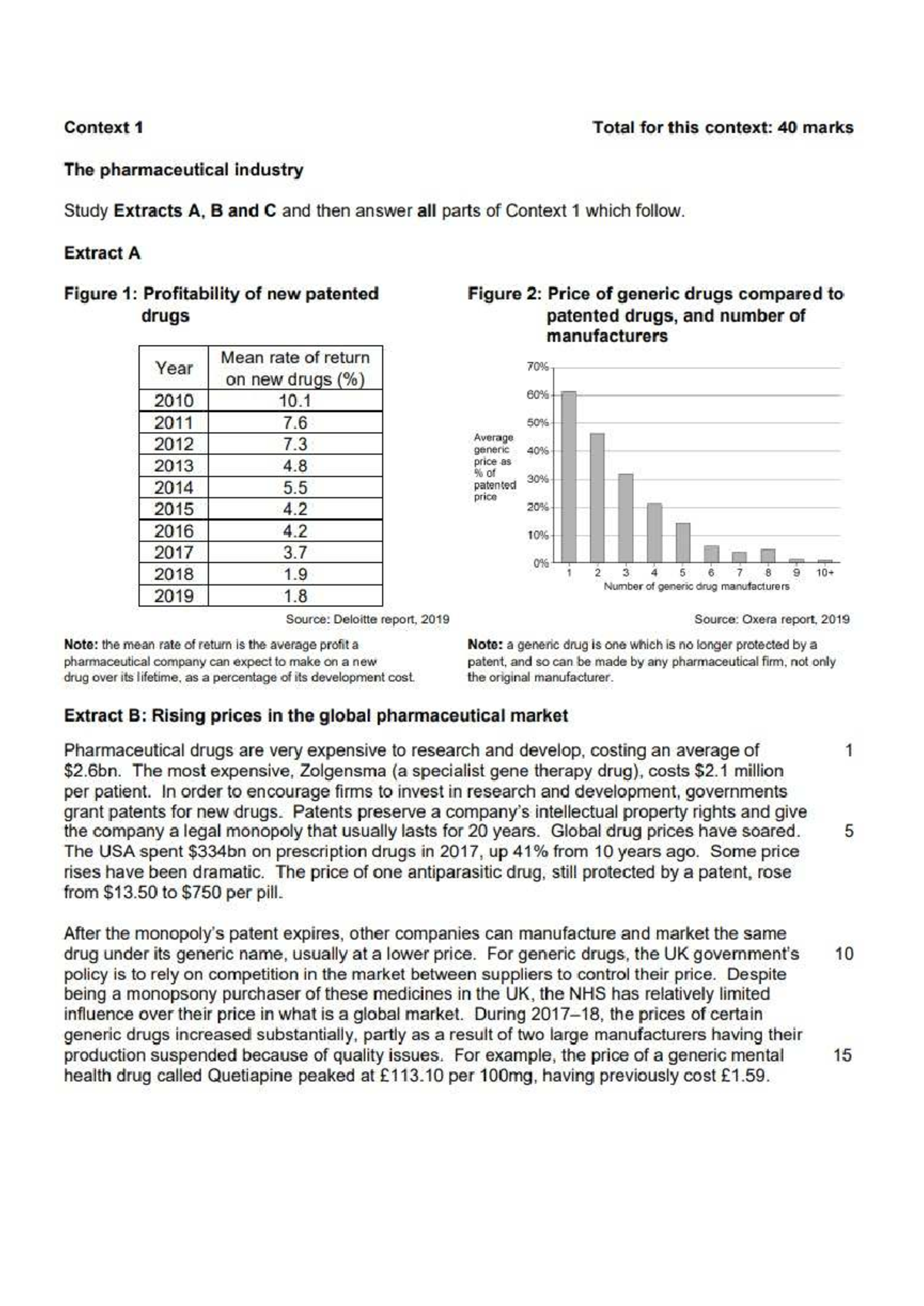 Microeconomics Practice Paper: Pharmaceutical Industry Analysis - Studocu