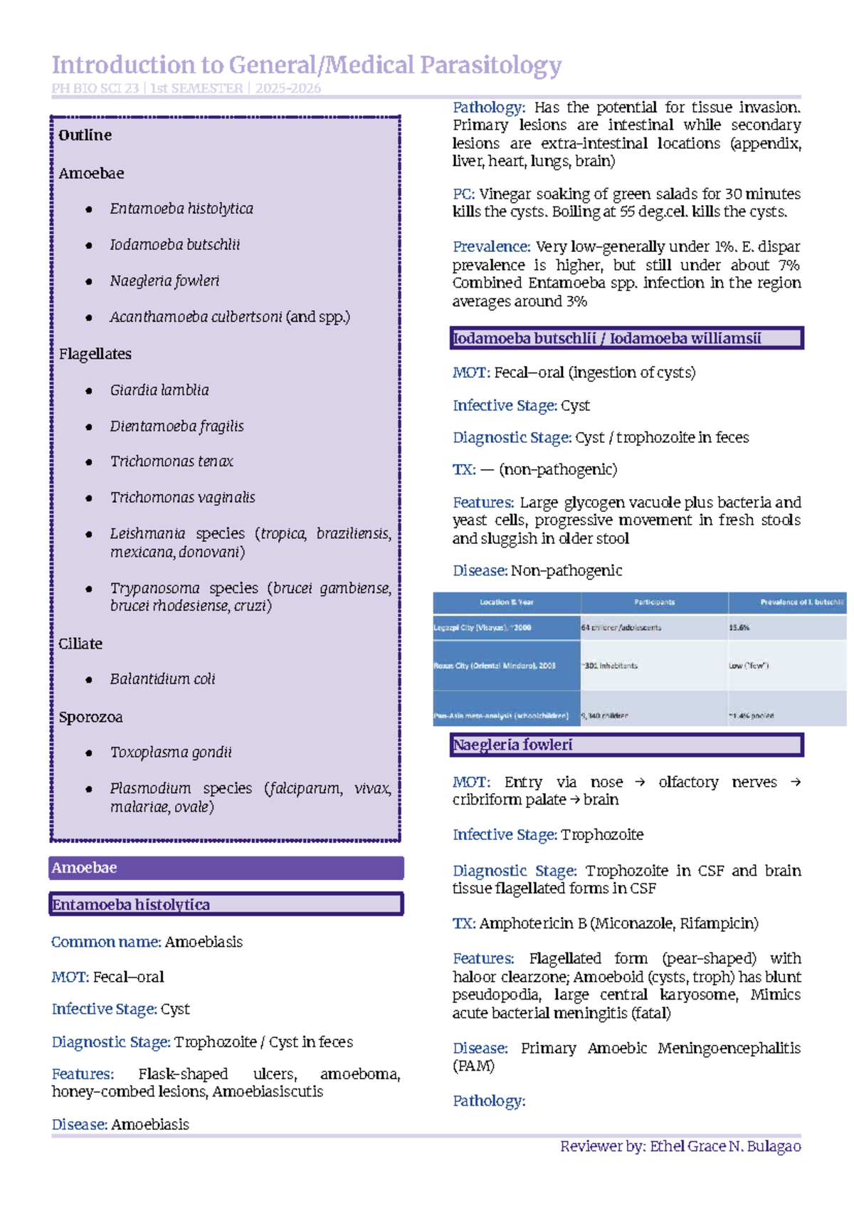 "Introduction to Parasitology PH BIO SCI 23 1st SEM Study Notes on ...