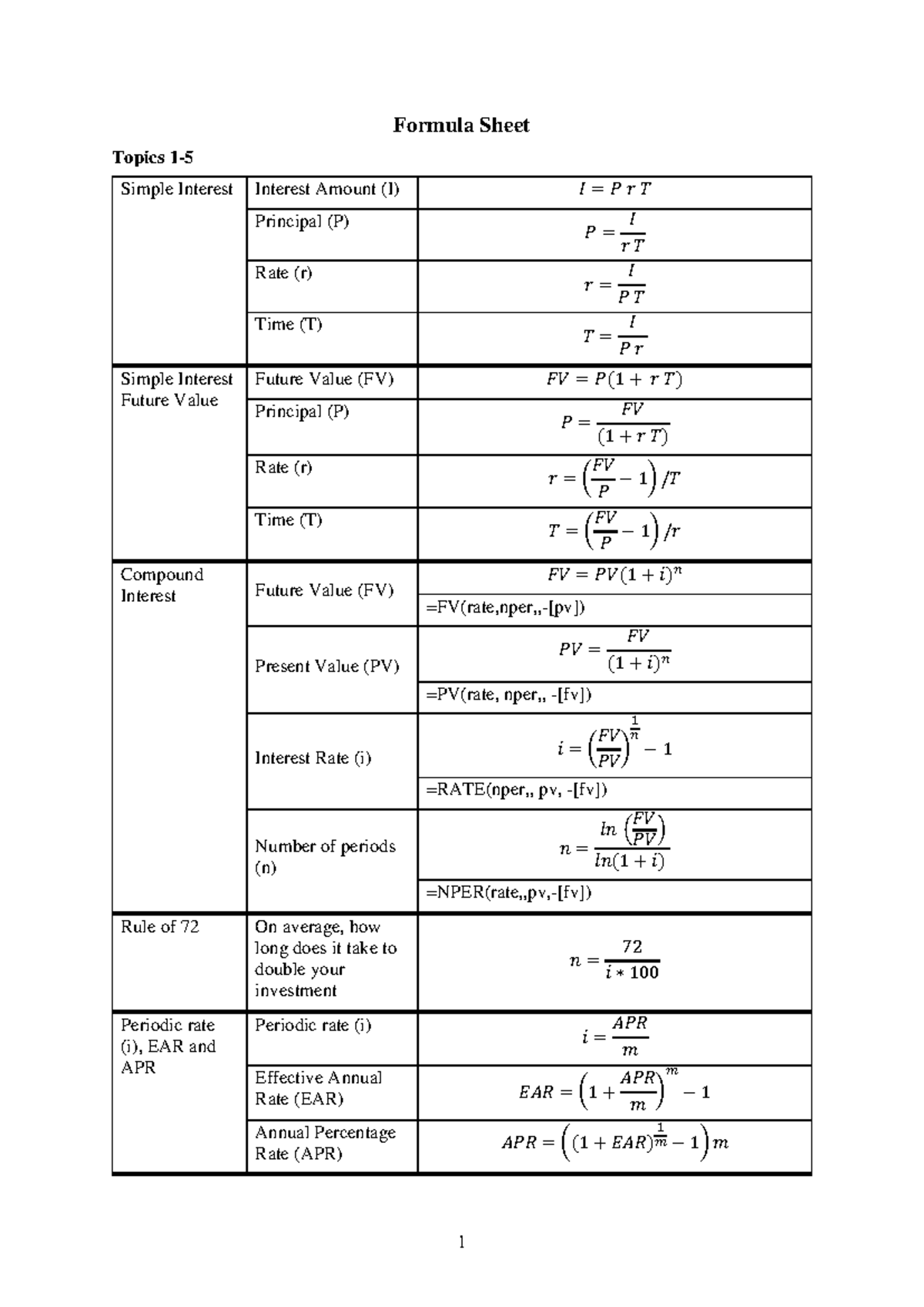 25400 Full Formula Sheet: Simple & Compound Interest Concepts - Studocu