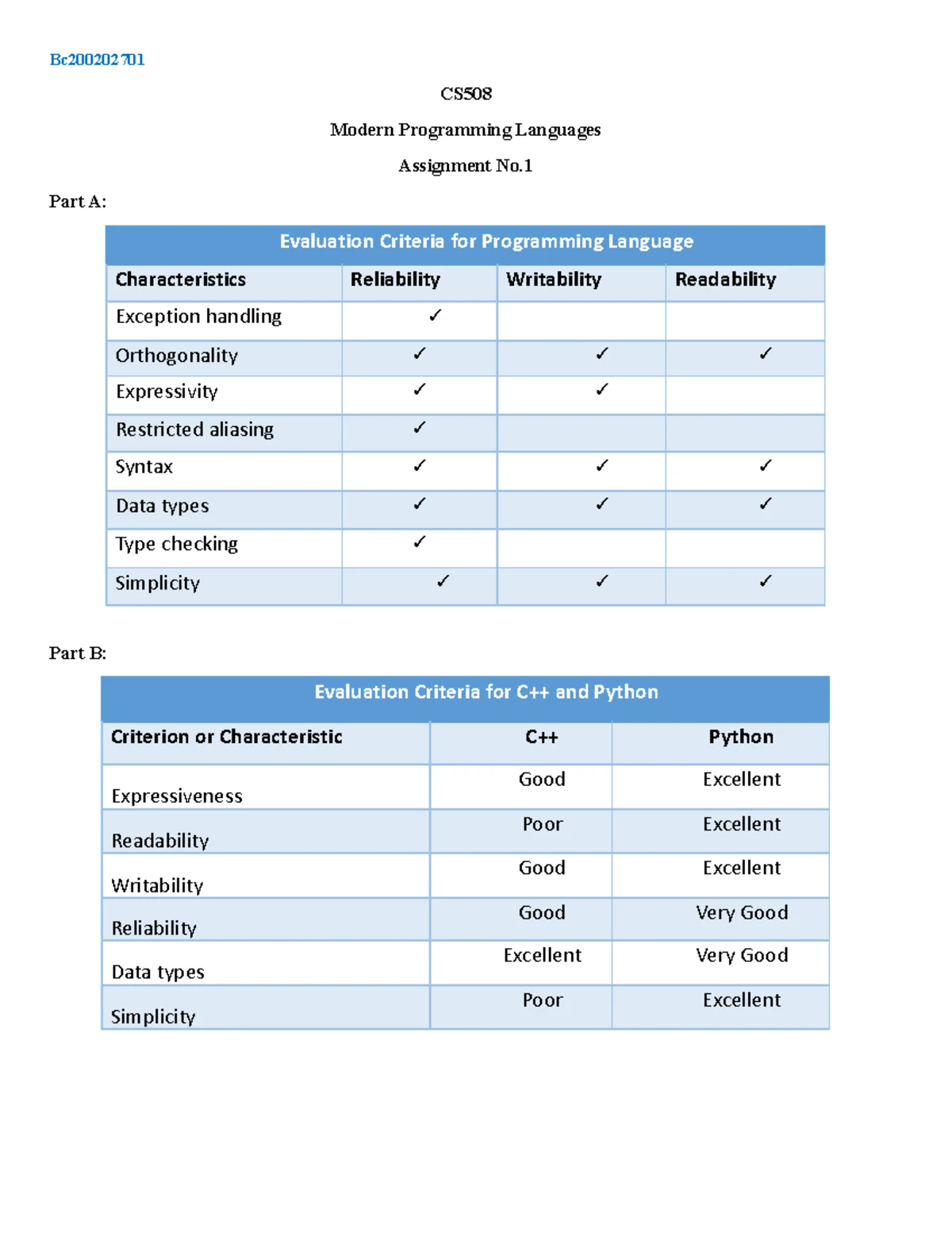 CS508 Assignment 1 Solutions: Programming Languages for Client Needs ...