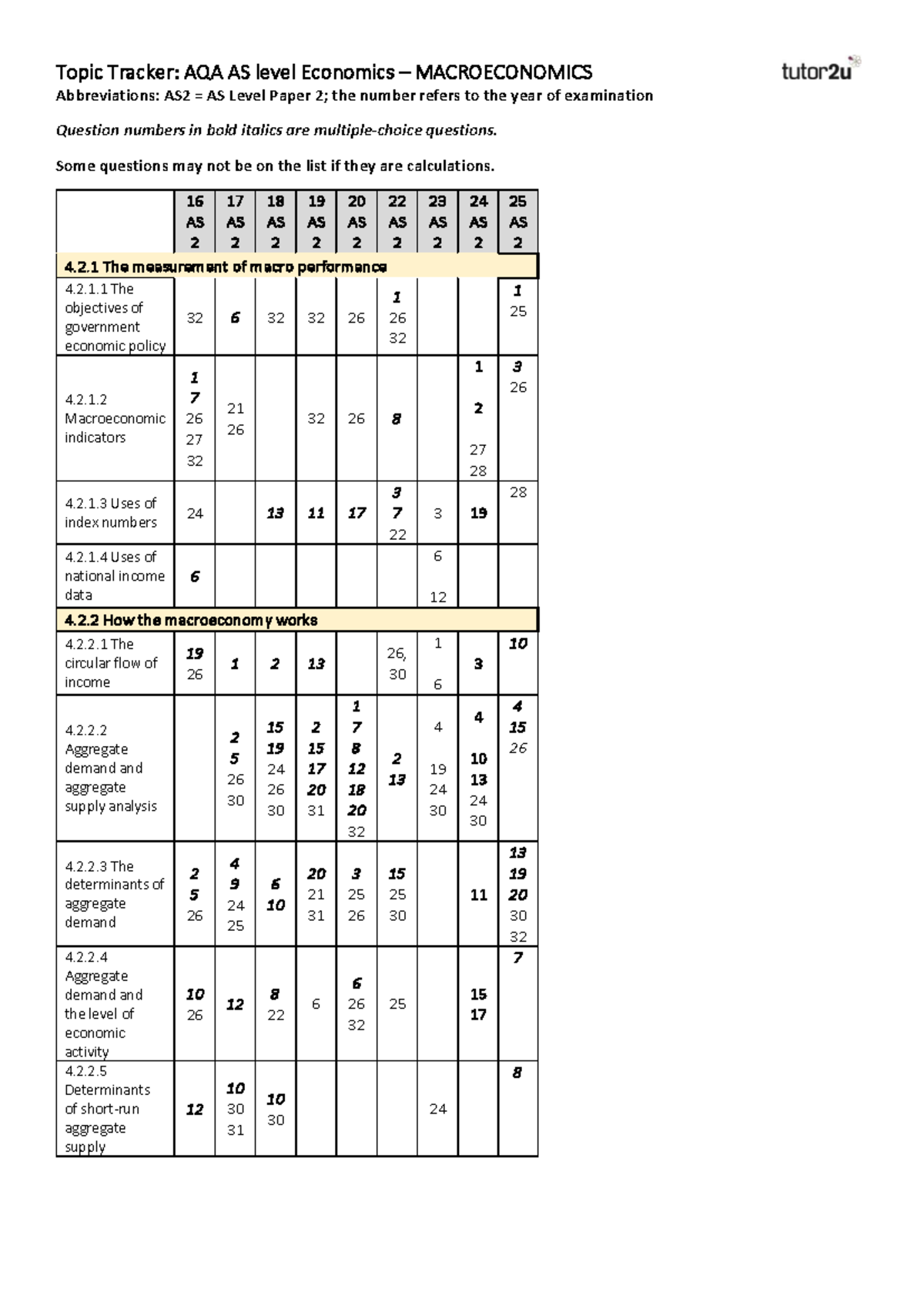 AQA AS Level Economics Macro Topic Tracker 2025 - Studocu