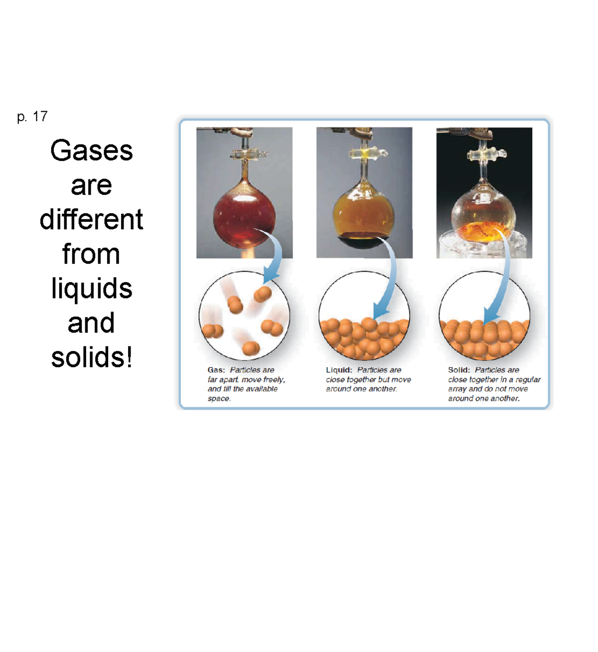 Notes p. 17-27 Gases - Gases are different from liquids and solids! p ...