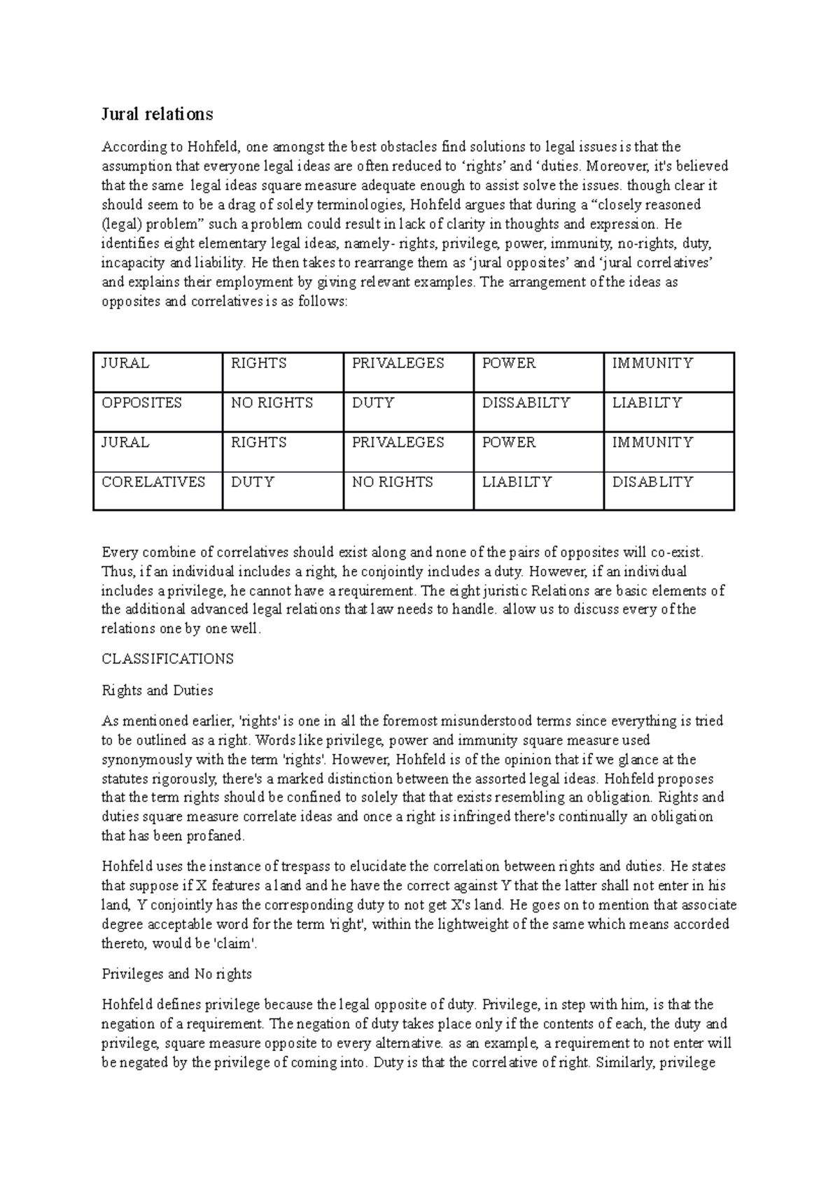 Jural Relations: Understanding Hohfeld's Legal Concepts and ...
