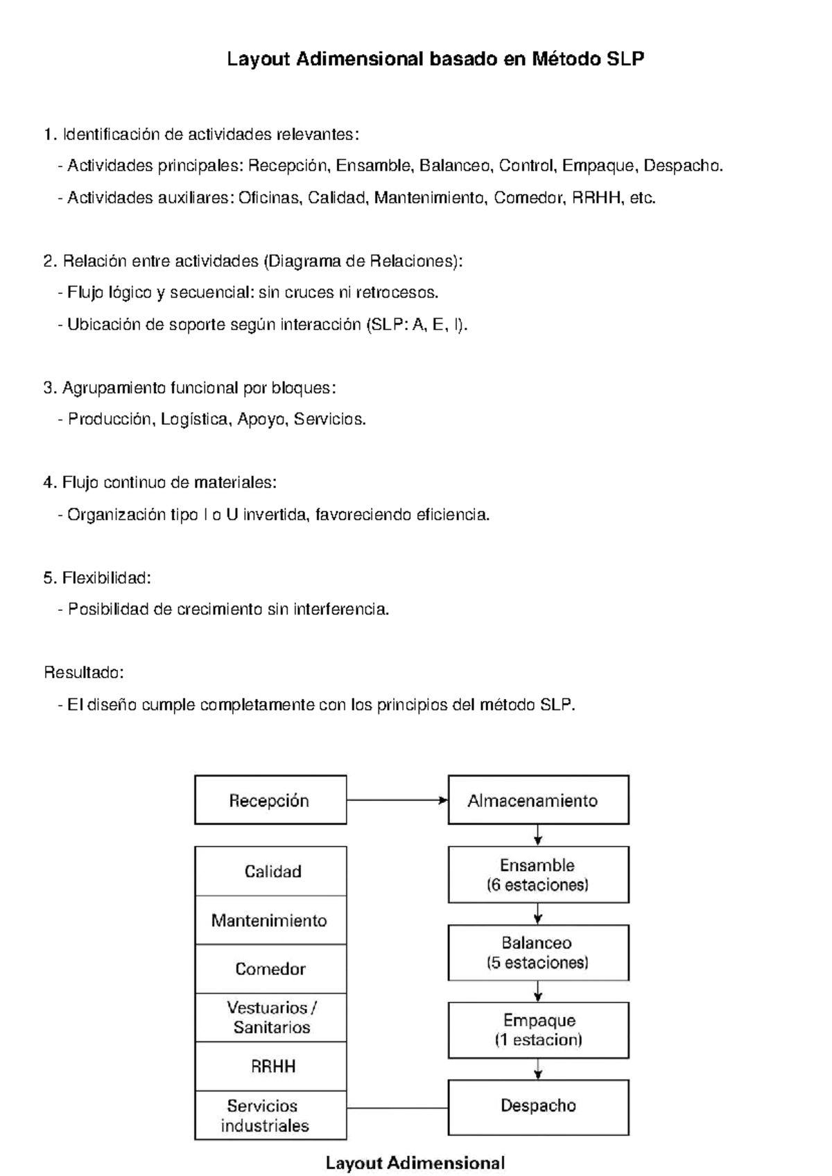 Layout Adimensional SLP - Layout Adimensional basado en Método SLP ...