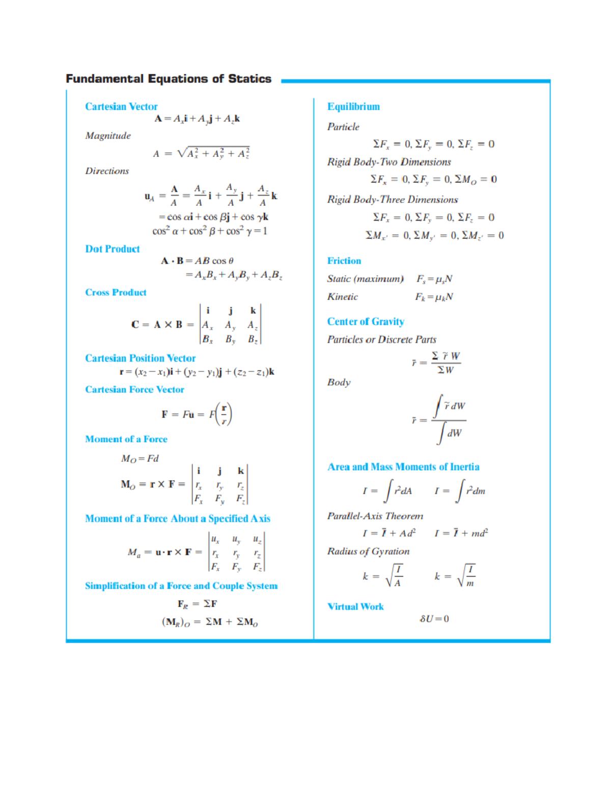MAAE 2101 W24 Equation Sheet - Maae 2101 - Studocu
