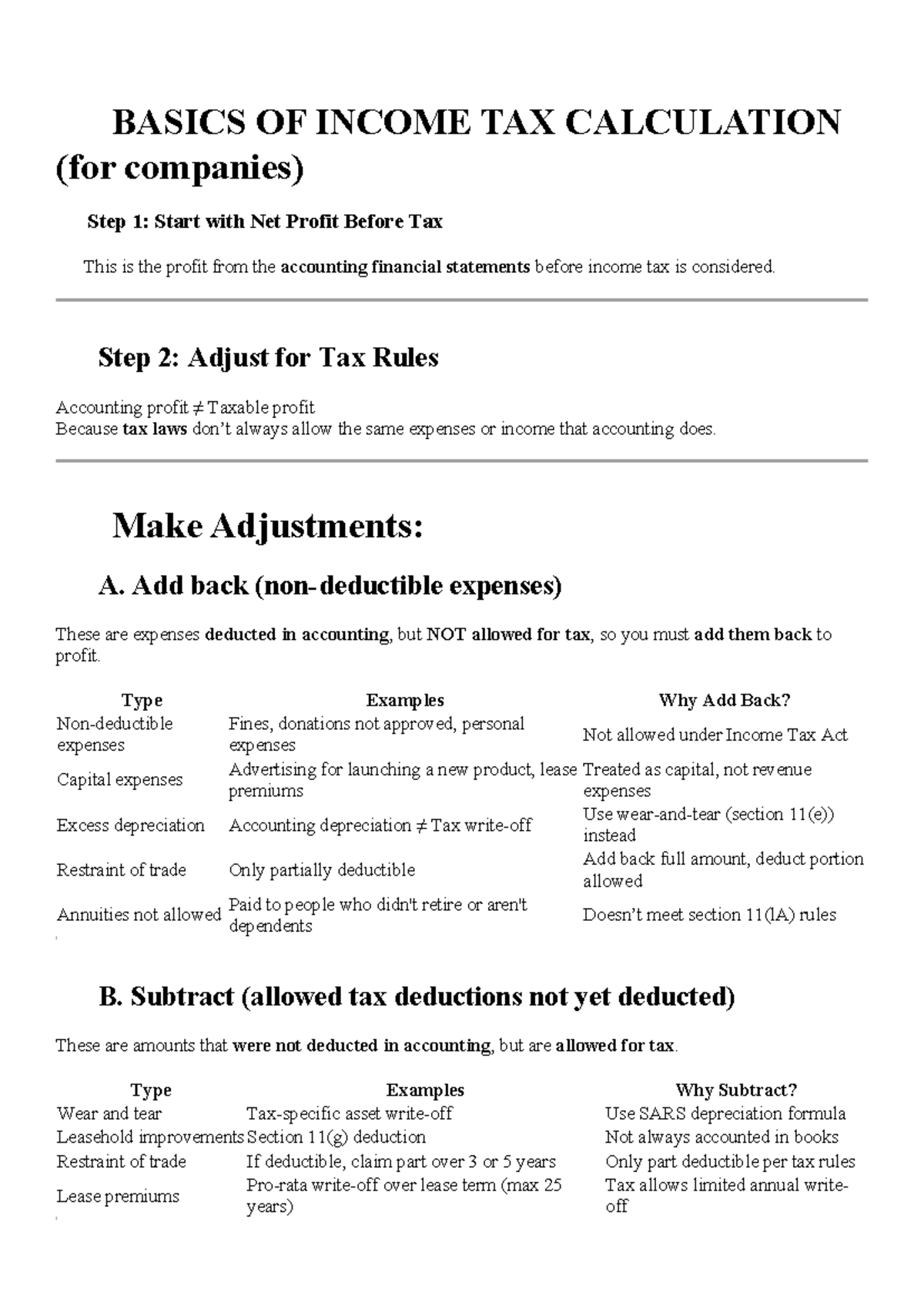 BASICS OF INCOME TAX CALCULATION FOR COMPANIES: A STEP-BY-STEP GUIDE ...