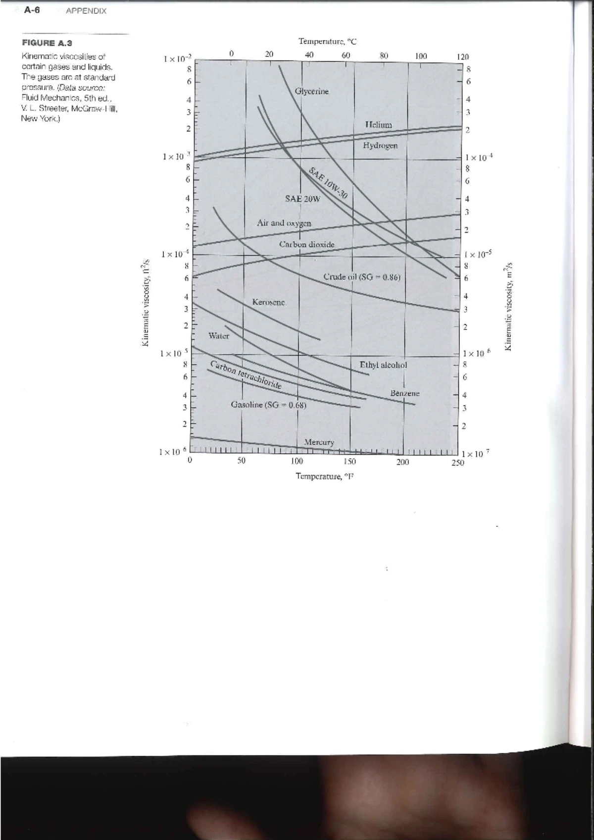 Appendix A-1: Centroids, Moments of Area & Volume Formulas (Elger 12Ed ...