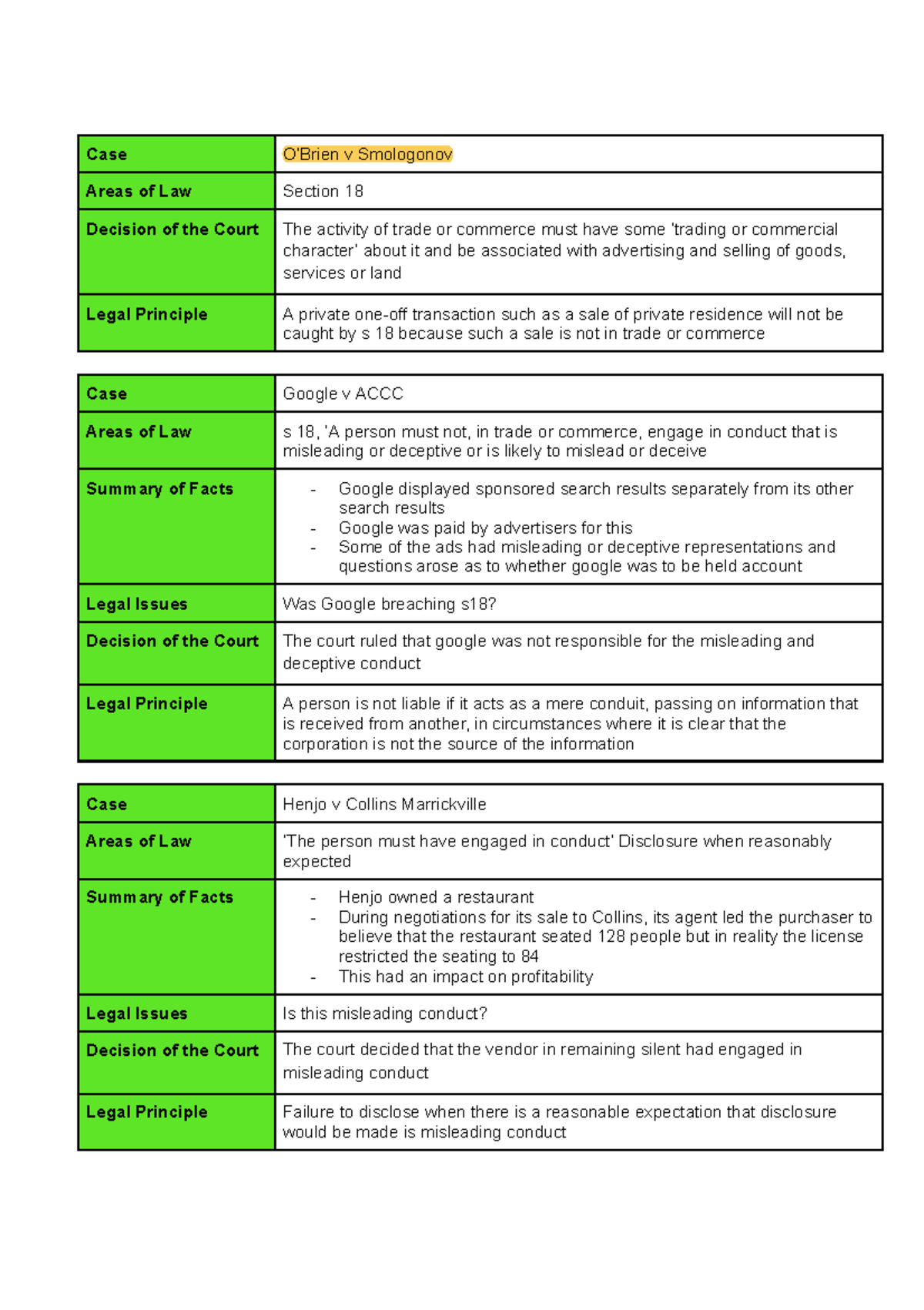 Comm Law Exam Case Summaries (Law 101): Key Legal Principles & Cases ...