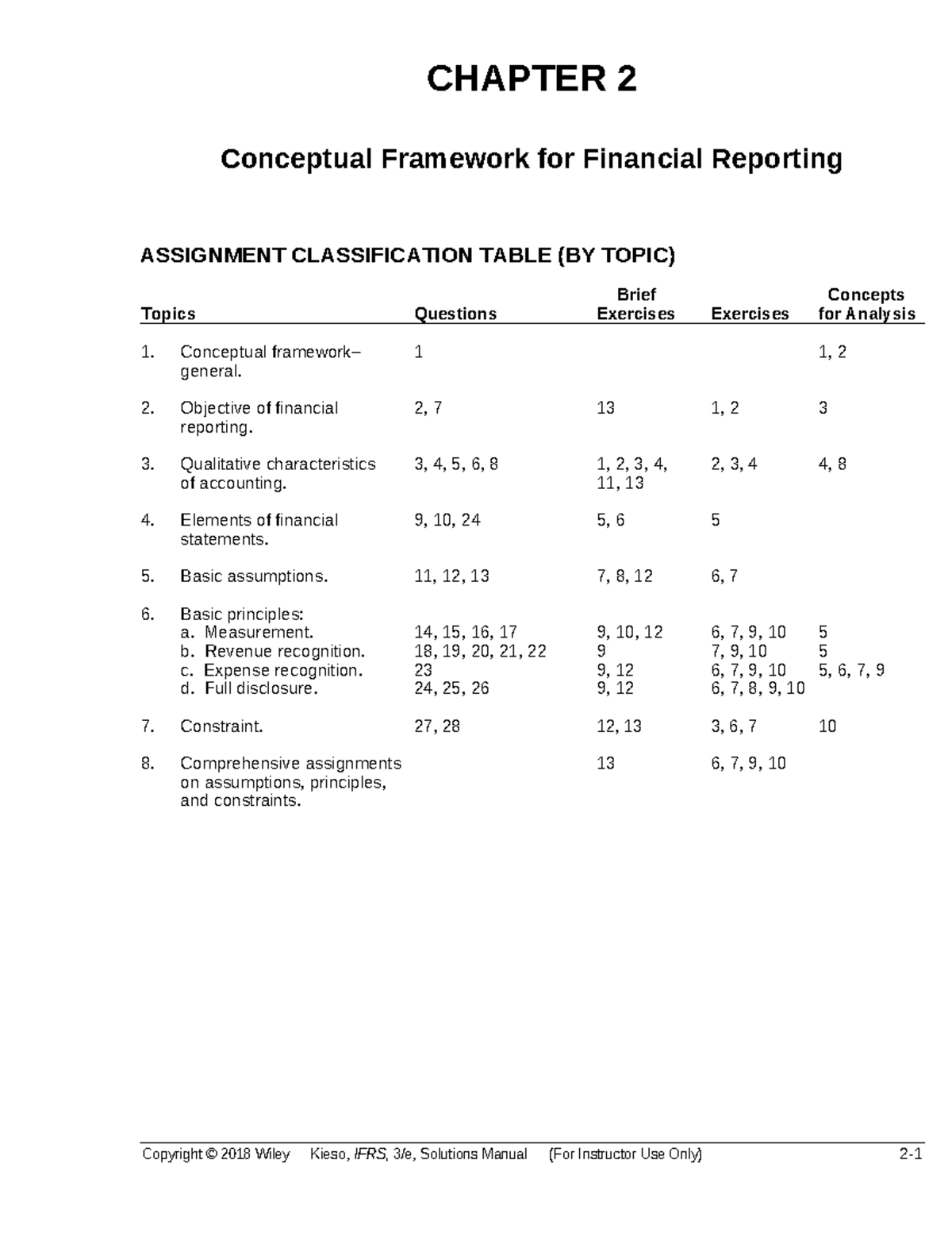 Intermediate Accounting Ch 2 Conceptual Framework For Financial