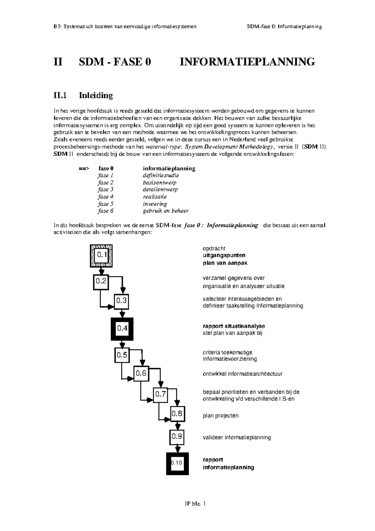 1A - Theorie - SDM II - Fase 0: Informatieplanning en Situatieanalyse ...