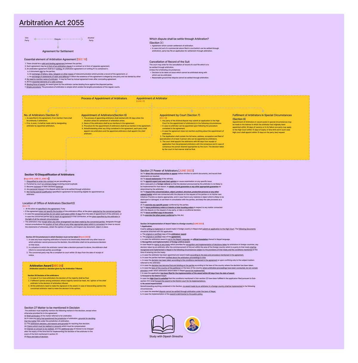 Arbitration summary - nothing short - Arbitration Act 2055 One Party ...