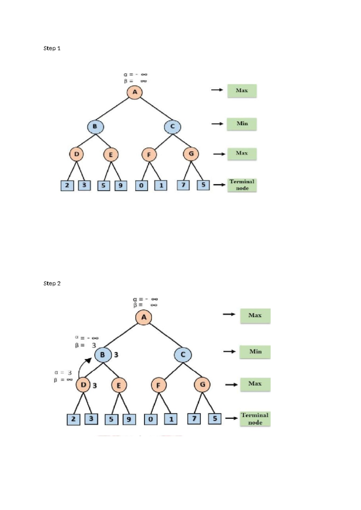 Alpha Beta Diagrams - ece - electronics and communication engineering ...