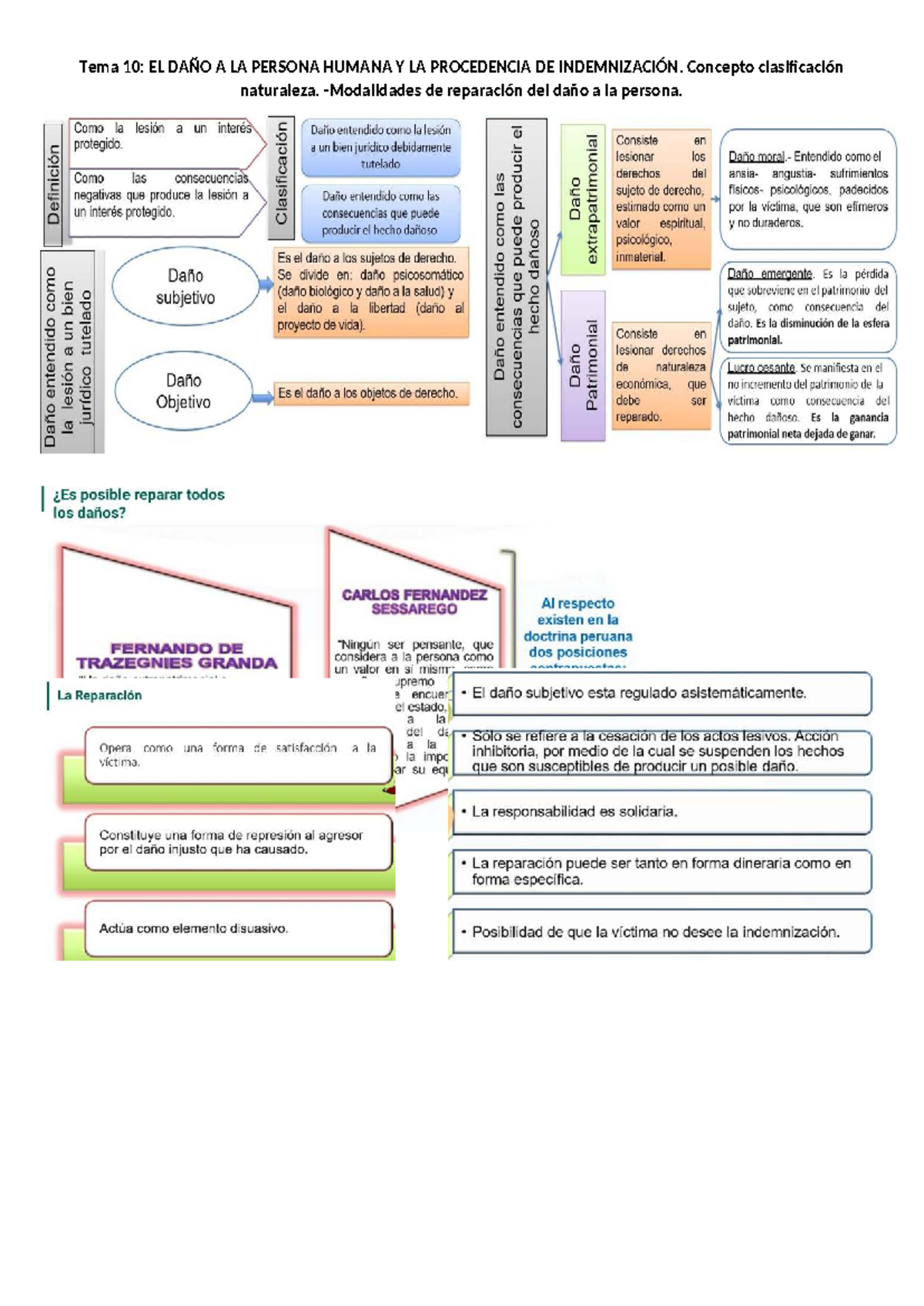 EL DAÑO A LA Persona Humana -Indemnización - Derecho de Personas - Tema ...