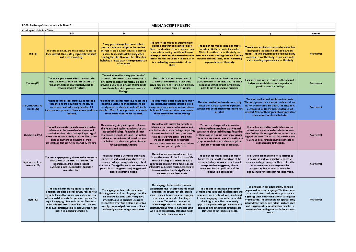 2061 media Rubric 2025 - Draft Script (Week 5 OR 7) - NOTE: final ...