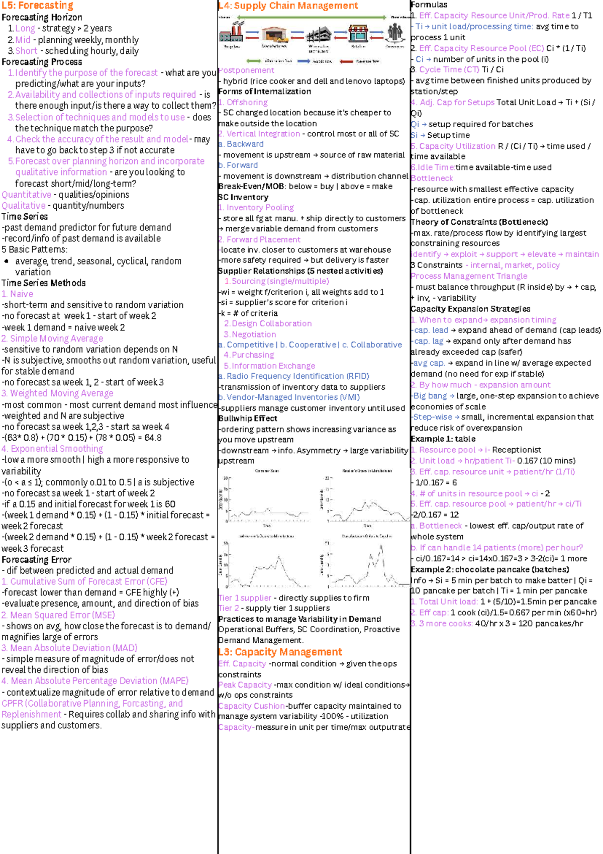 SCM 2160: Forecasting and Capacity Management Cheatsheet - Studocu