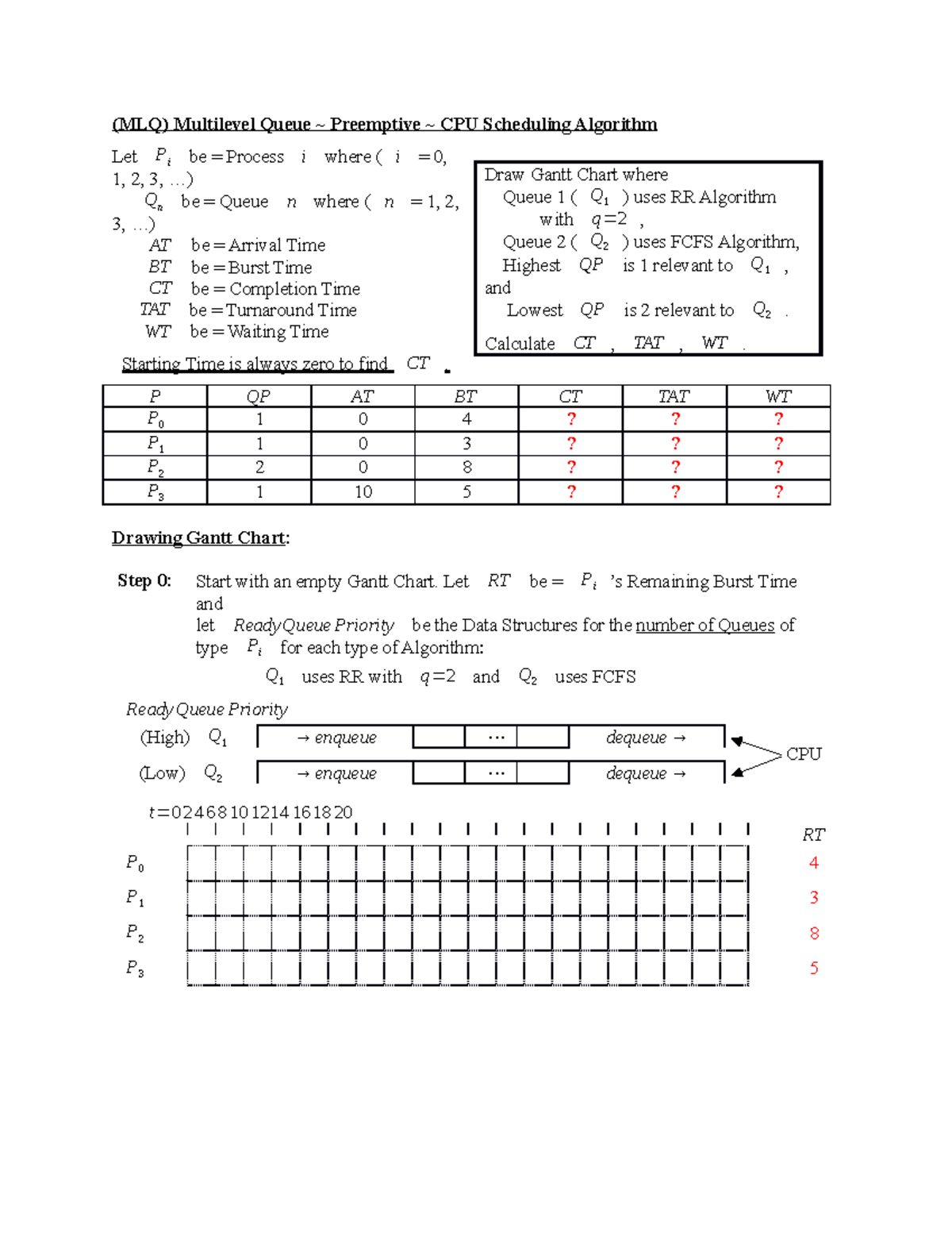 MLQ Scheduling: Preemptive CPU Scheduling Algorithm Explained - Studocu