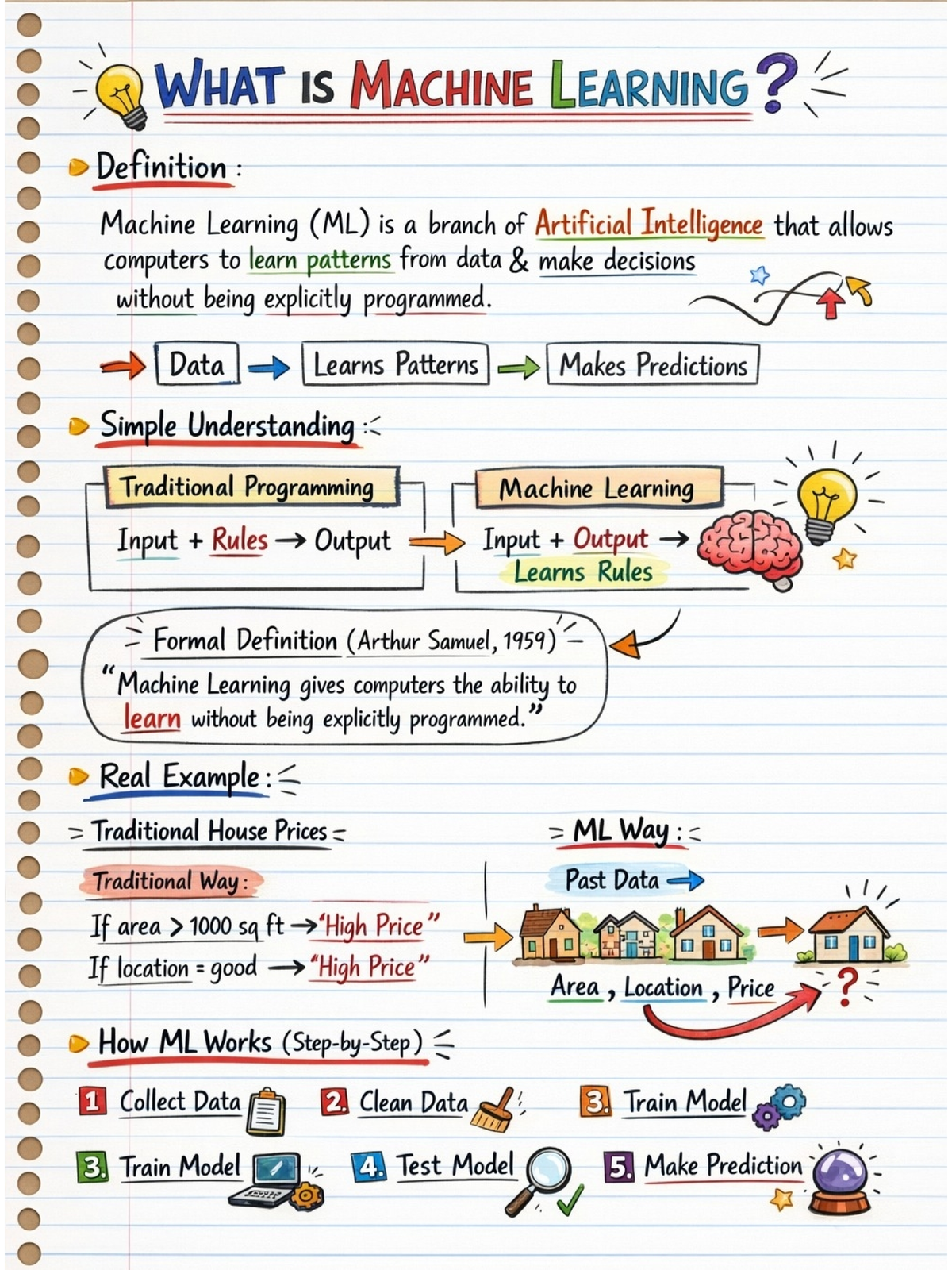 ML Concepts: Summary of Machine Learning Principles and Applications ...